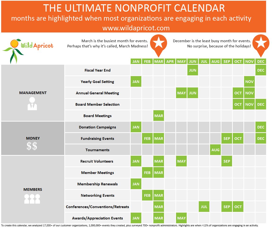 nonprofit event calendar