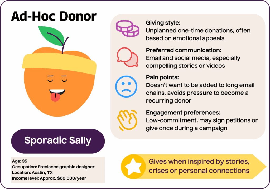 Ad-Hoc Donor: Sporadic Sally
Age: 35
Occupation: Freelance graphic designer
Location: Austin, TX
Income level: Varies, but approximately $60,000/year
Giving style: Unplanned one-time donations, often based on emotional appeals
Motivations: Gives when inspired by stories, crises or personal connections
Preferred communication: Email and social media, especially compelling stories or videos
Engagement preferences: Low-commitment, may sign petitions or give once during a campaign
Pain points: Doesn’t want to be added to long email chains, avoids pressure to become a recurring donor