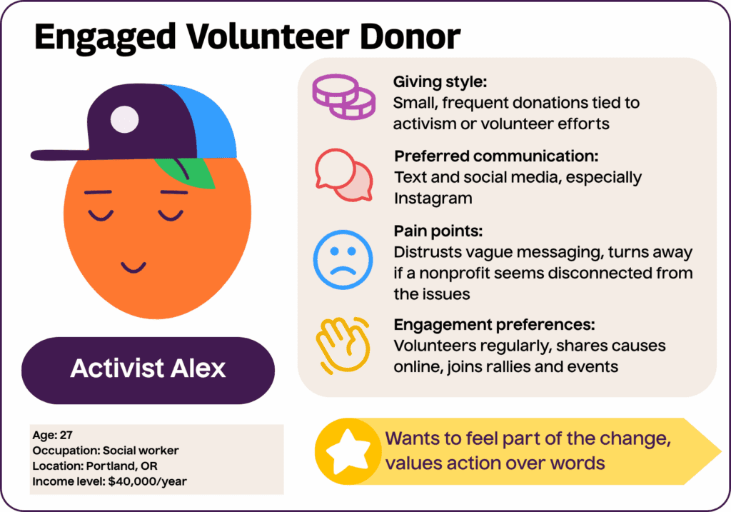 Engaged Volunteer Donor: Activist Alex
Age: 27
Occupation: Social worker
Location: Portland, OR
Income level: $40,000/year
Giving style: Small, frequent donations tied to activism or volunteer efforts
Motivations: Wants to feel part of the change, values action over words
Preferred communication: Text and social media, especially Instagram
Engagement preferences: Volunteers regularly, shares causes online, joins rallies and events
Pain points: Distrusts vague messaging, turns away if a nonprofit seems disconnected from the issues