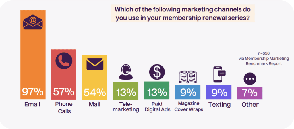 Membership renewal ebook stats